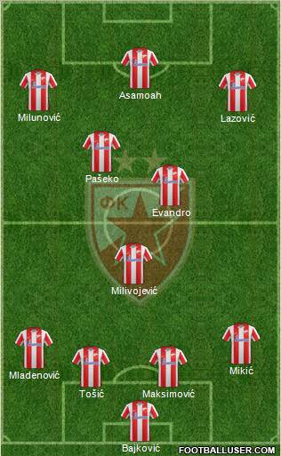 FC Red Star Belgrade Formation 2012