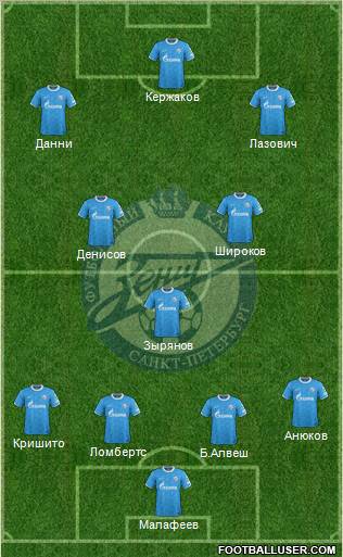 Zenit St. Petersburg Formation 2012