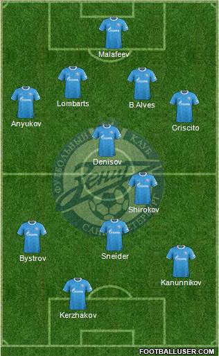 Zenit St. Petersburg Formation 2012