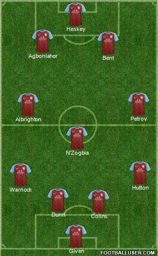 Aston Villa Formation 2012