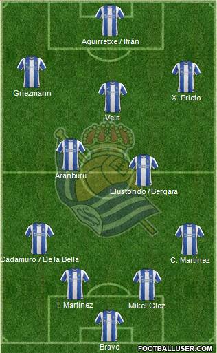 Real Sociedad S.A.D. Formation 2012