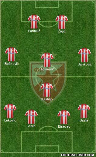 FC Red Star Belgrade Formation 2012