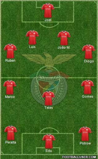 Sport Lisboa e Benfica - SAD Formation 2012