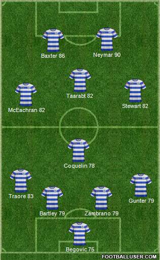 Queens Park Rangers Formation 2012