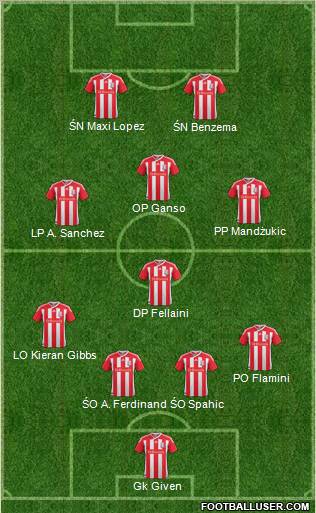 Stoke City Formation 2012