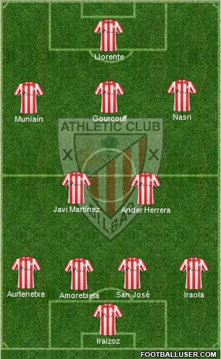 Bilbao Athletic Formation 2012