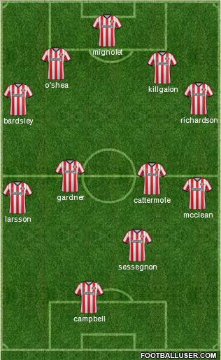 Sunderland Formation 2012