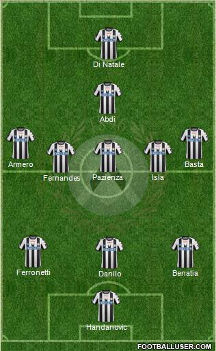 Udinese Formation 2012