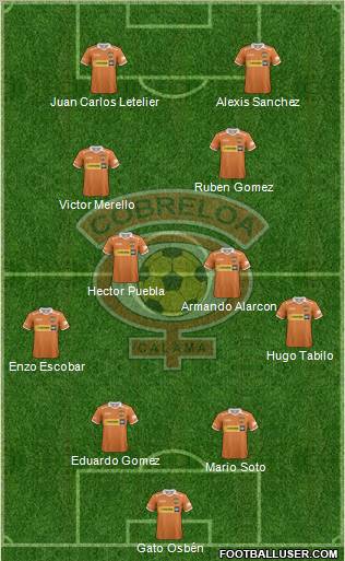 CD Cobreloa S.A.D.P. Formation 2012