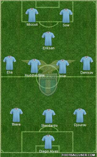 S.S. Lazio Formation 2012