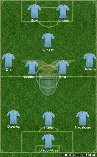 S.S. Lazio Formation 2012