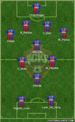 CSKA Moscow Formation 2012