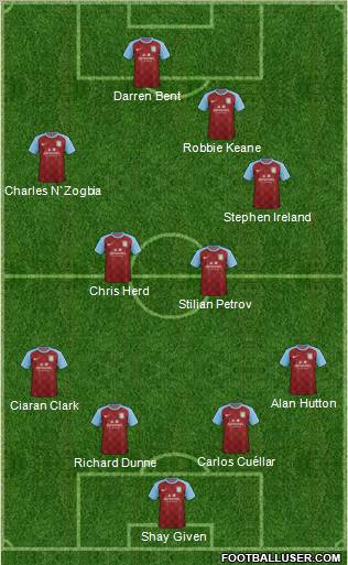 Aston Villa Formation 2012