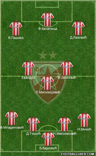 FC Red Star Belgrade Formation 2012