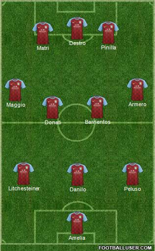 Aston Villa Formation 2012