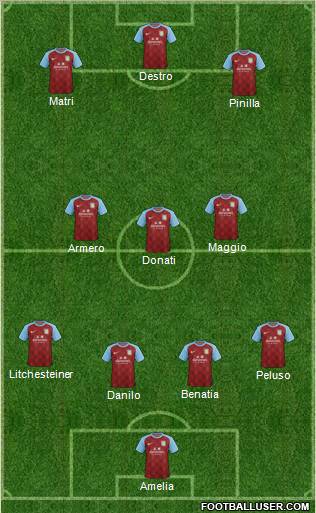 Aston Villa Formation 2012