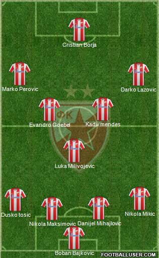 FC Red Star Belgrade Formation 2012