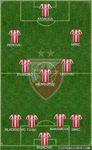 FC Red Star Belgrade Formation 2012