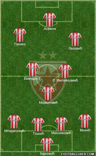 FC Red Star Belgrade Formation 2012