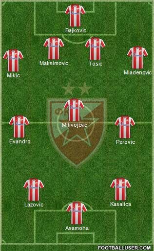 FC Red Star Belgrade Formation 2012