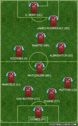 Aston Villa Formation 2012