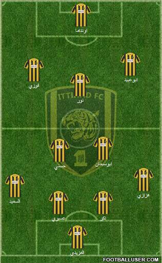 Al-Ittihad (KSA) Formation 2012