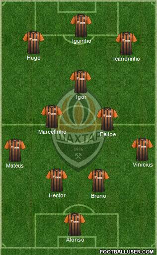 Shakhtar Donetsk Formation 2012