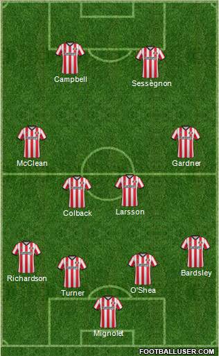 Sunderland Formation 2012