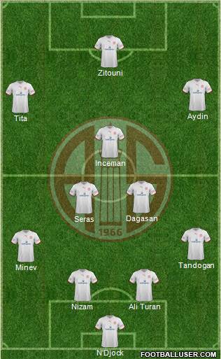 Antalyaspor A.S. Formation 2012