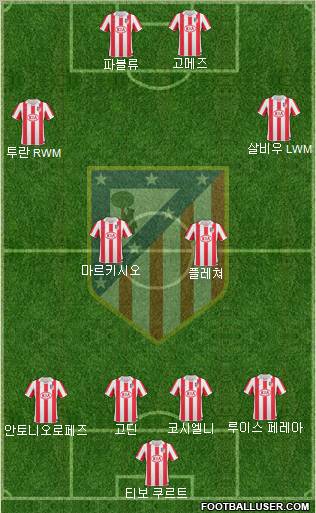 Atlético Madrid B Formation 2012