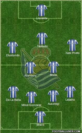 Real Sociedad S.A.D. Formation 2012