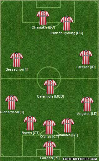 Sunderland Formation 2012