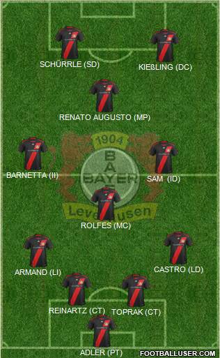 Bayer 04 Leverkusen Formation 2012