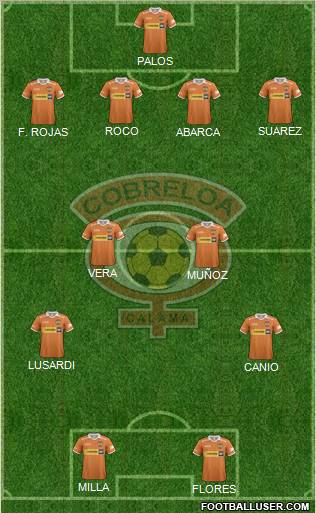 CD Cobreloa S.A.D.P. Formation 2012