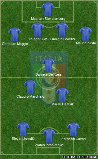 Italy Formation 2012