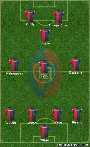 Cagliari Formation 2012