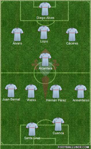 R.C. Celta S.A.D. Formation 2012