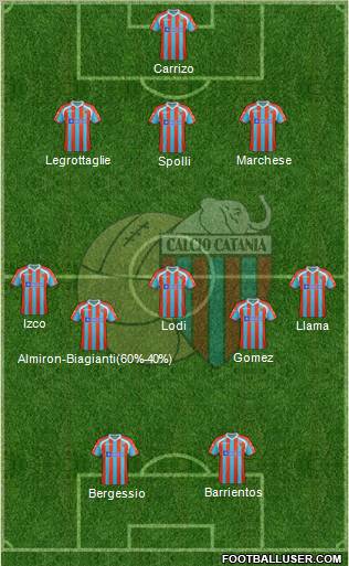 Catania Formation 2012