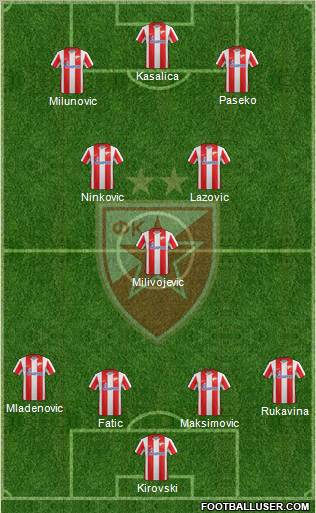 FC Red Star Belgrade Formation 2012