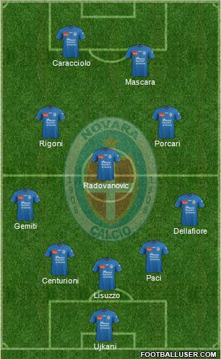 Novara Formation 2012