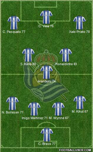 Real Sociedad S.A.D. Formation 2012