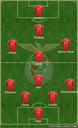 Sport Lisboa e Benfica - SAD Formation 2012