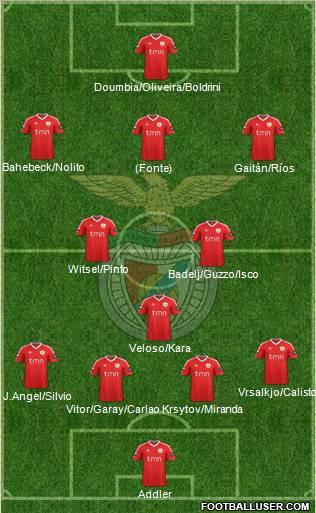 Sport Lisboa e Benfica - SAD Formation 2012