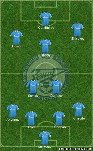 Zenit St. Petersburg Formation 2012