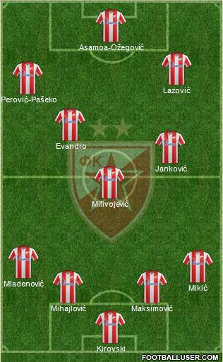 FC Red Star Belgrade Formation 2012