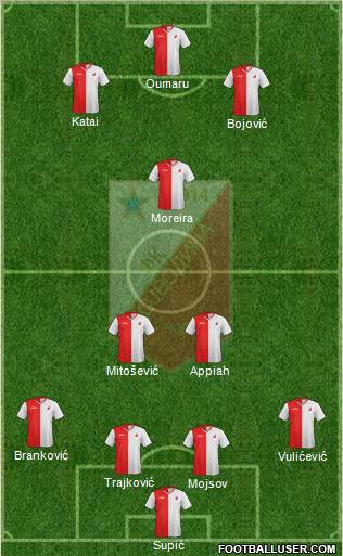 FK Vojvodina Novi Sad Formation 2012