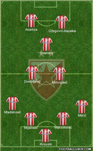 FC Red Star Belgrade Formation 2012