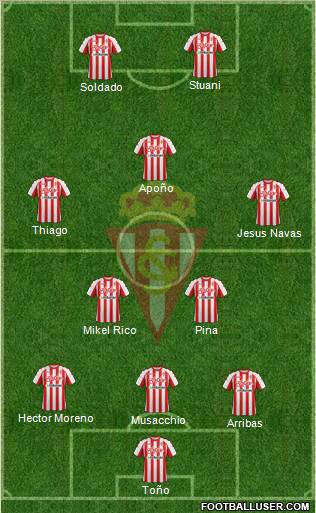 Real Sporting S.A.D. Formation 2012