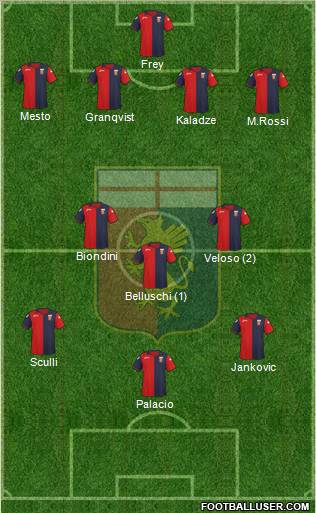 Genoa Formation 2012