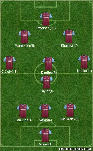 West Ham United Formation 2012